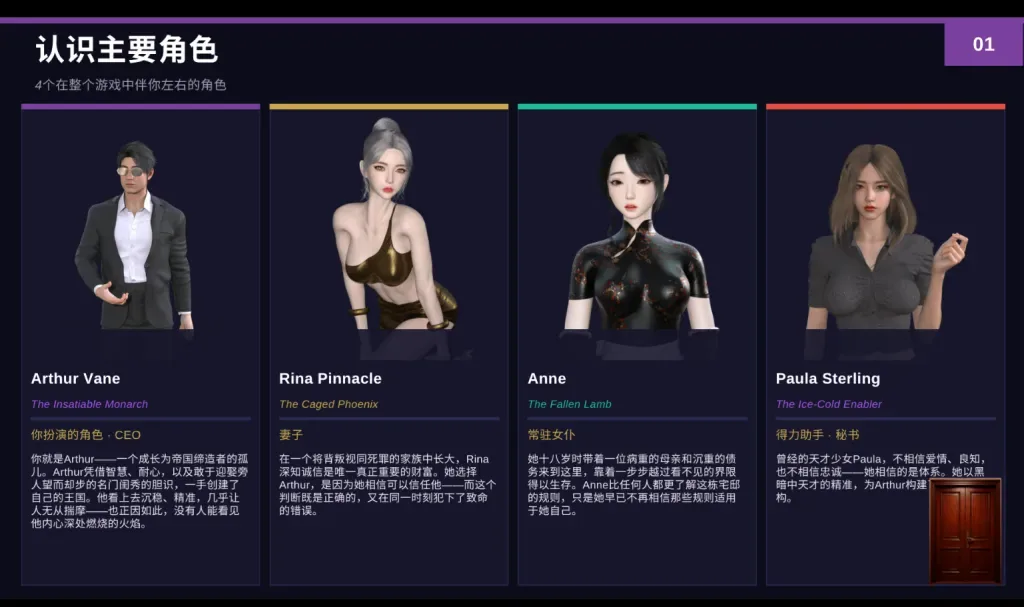 Sugar Daddy Bought & Bound 主要角色资料 Sugar Daddy Bought & Bound 四名主要角色资料板,包括 Arthur Vane、Rina Pinnacle、Anne 和 Paula Sterling